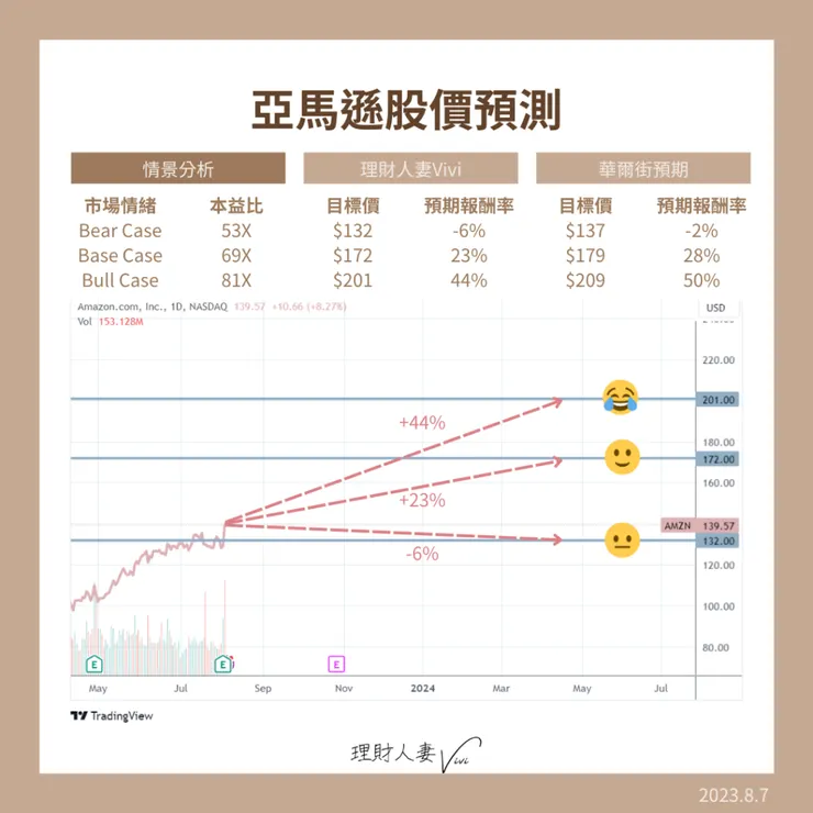 亞馬遜股價預測.png
