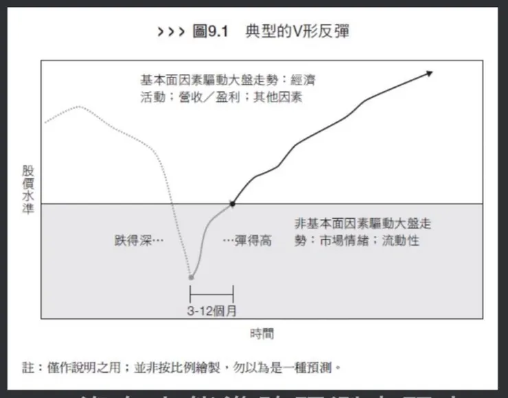 華爾街傳奇基金經理人肯恩.費雪,教你破除50個投資迷思