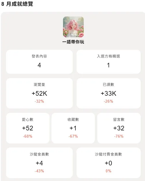 八月總覽