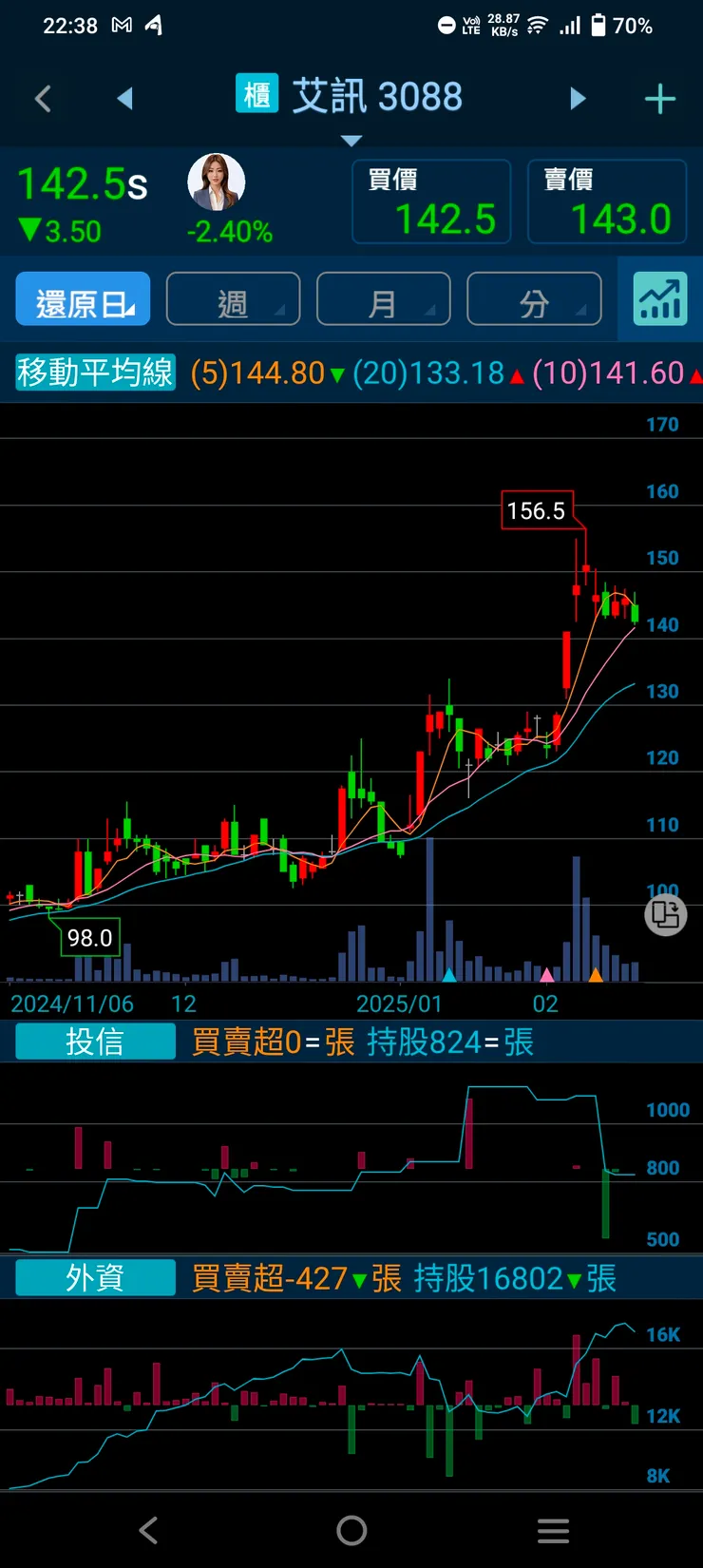 vocus|新世代的創作平台