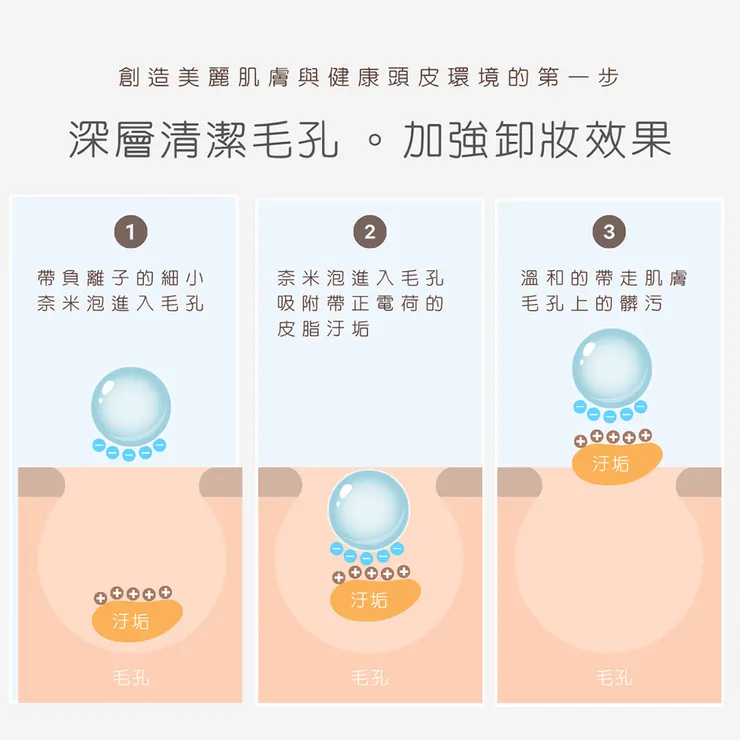 日本製奈米氣泡美肌蓮蓬頭