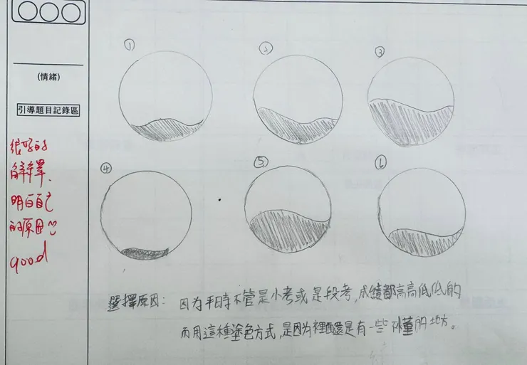 能有自己的表述方式，能知道有不懂的地方，不都是因為願意開始學習，才能知道自己的不知道👍