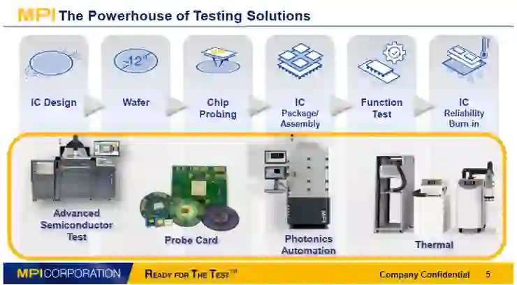 資料來源:2026.03法說會簡報