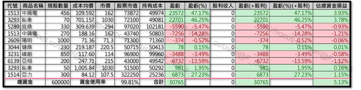 Excel 紀錄