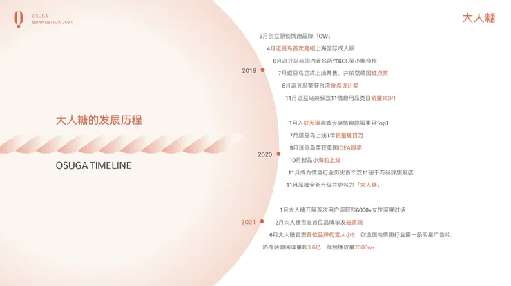 大人糖品牌發展歷程