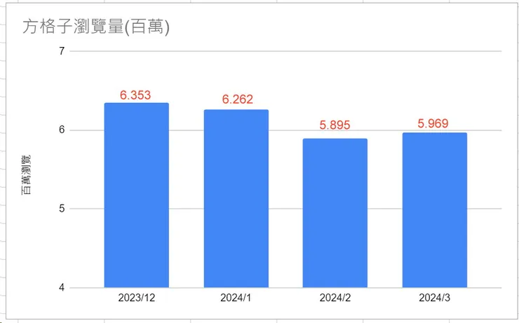 vocus｜新世代的創作平台