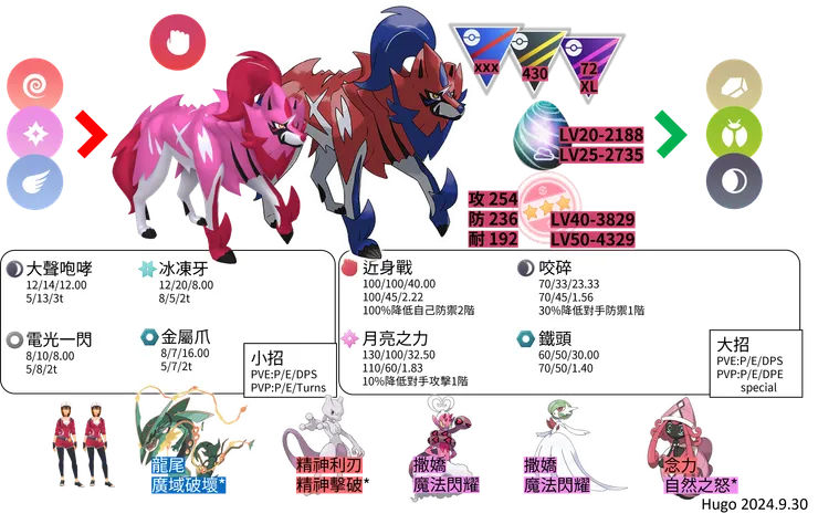 藏瑪然特對戰資料