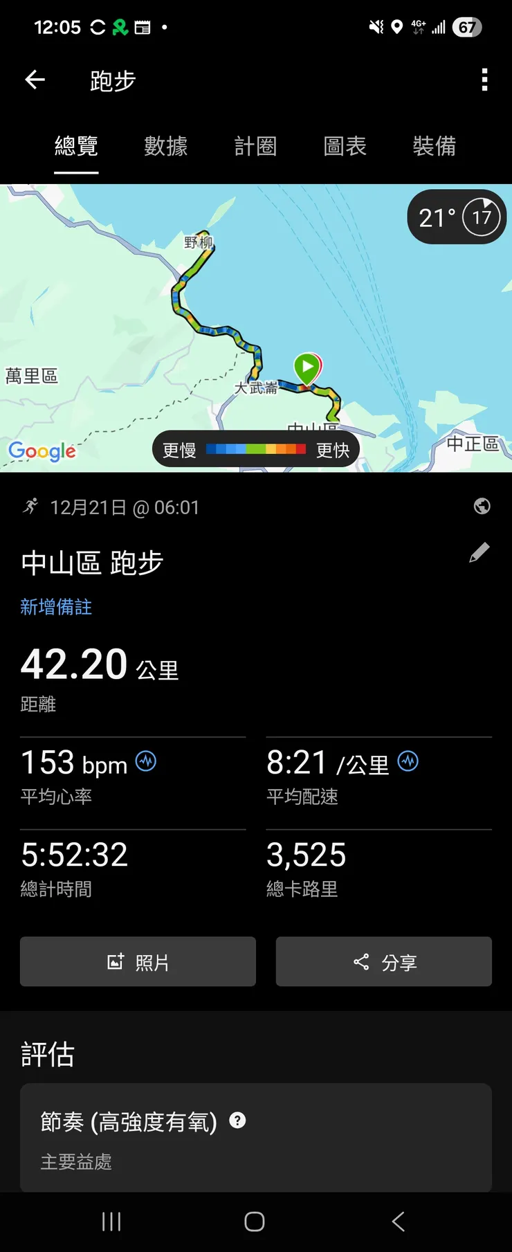 自助馬.還有進便利店買補給品和運動飲料.一錶到底的完賽時間.不厲害.但有堅持完成.我覺得已經滿足^^