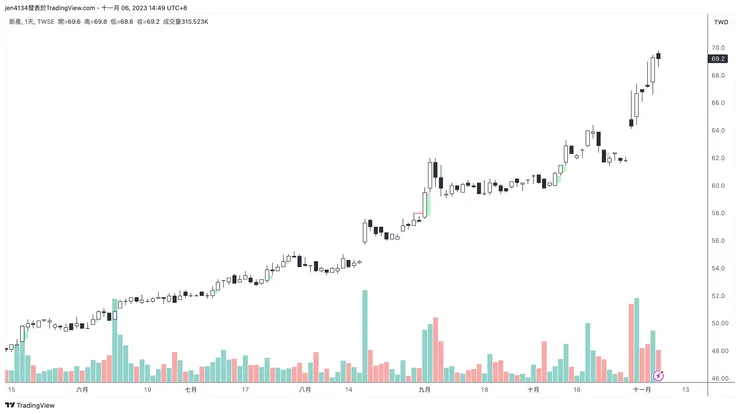 vocus|新世代的創作平台