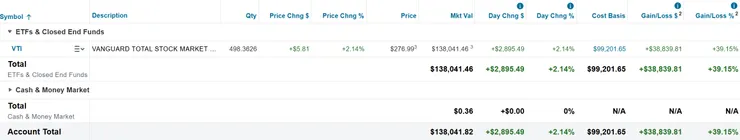 美股倉位（2025/03/16）