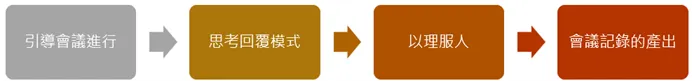 會議效率：避免發散會議的進行