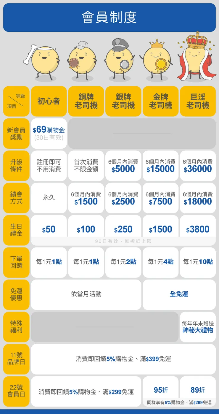 情趣夢天堂 會員福利