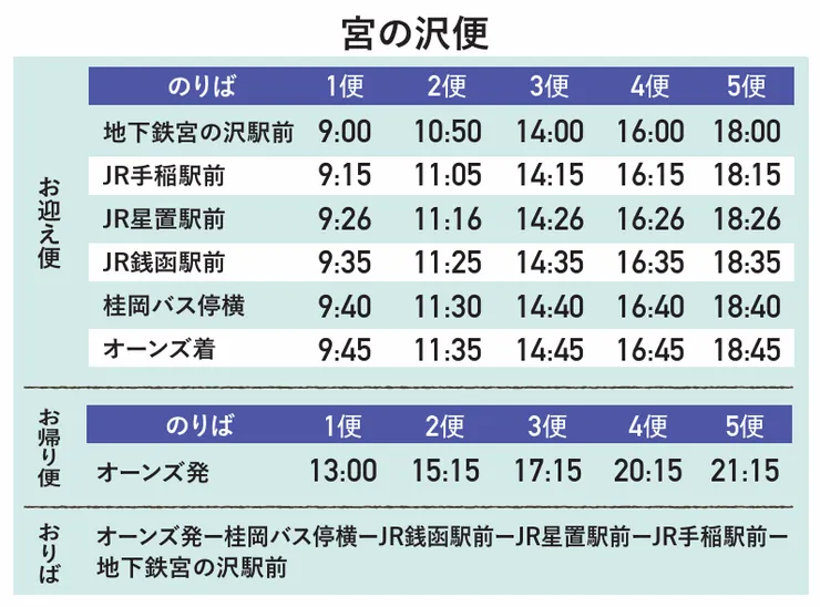 地鐵宮之澤站路線時刻表
