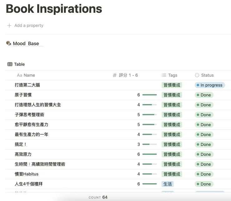 資料庫：我的閱讀筆記