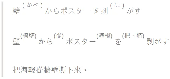 圖取自怎麼用日文說「揭開神秘的面紗」