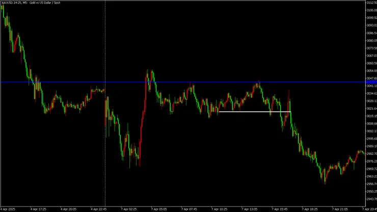 結構轉換失敗 黃金 2025/4/7