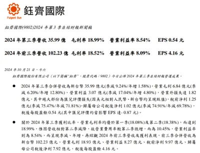 鈺齊不如預期？