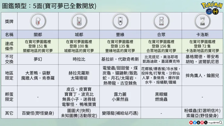 圖鑑類型白金獎牌