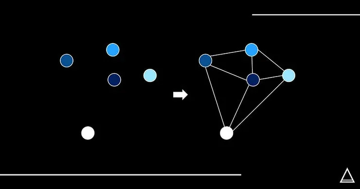 知識碎片要組織成體系，才能得到良好的發揮