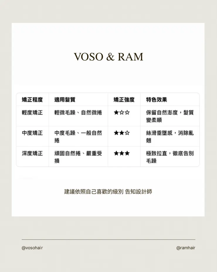 kaohsiung-voso-hair-ram-hair-studio-perm-color-高雄美髮沙龍推薦-握手髮藝