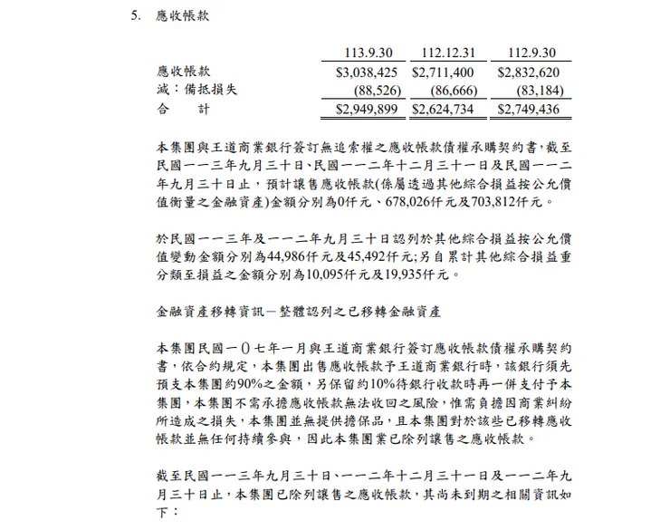 資料來源：公司財報