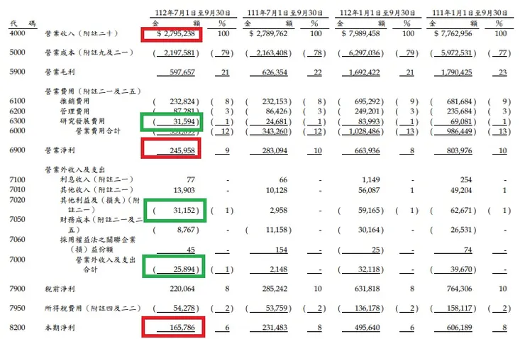 公開資訊觀測站