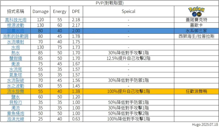 潤水鴨社群招 PVP使用