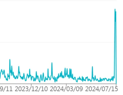 為何瀏覽量暴漲300%以上？
