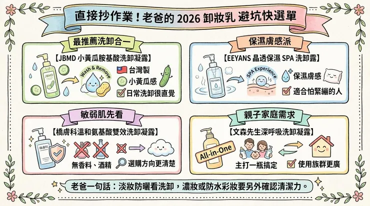 直接抄作業！老爸的 2026 卸妝乳 避坑快選單