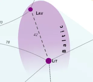 波羅的語族關係圖。立陶宛語和拉脫維亞語彼此不太能溝通