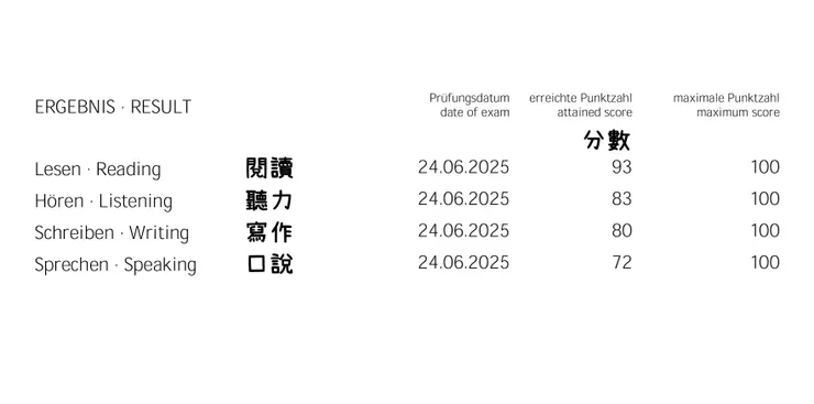 我的B1考試成績