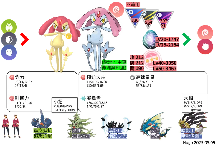 艾姆利多 對戰資料