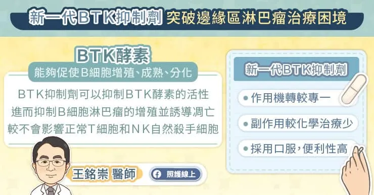新一代口服BTK抑制劑突破邊緣區淋巴瘤治療困境