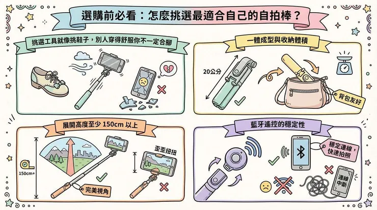 選購前必看：怎麼挑選最適合自己的自拍棒？