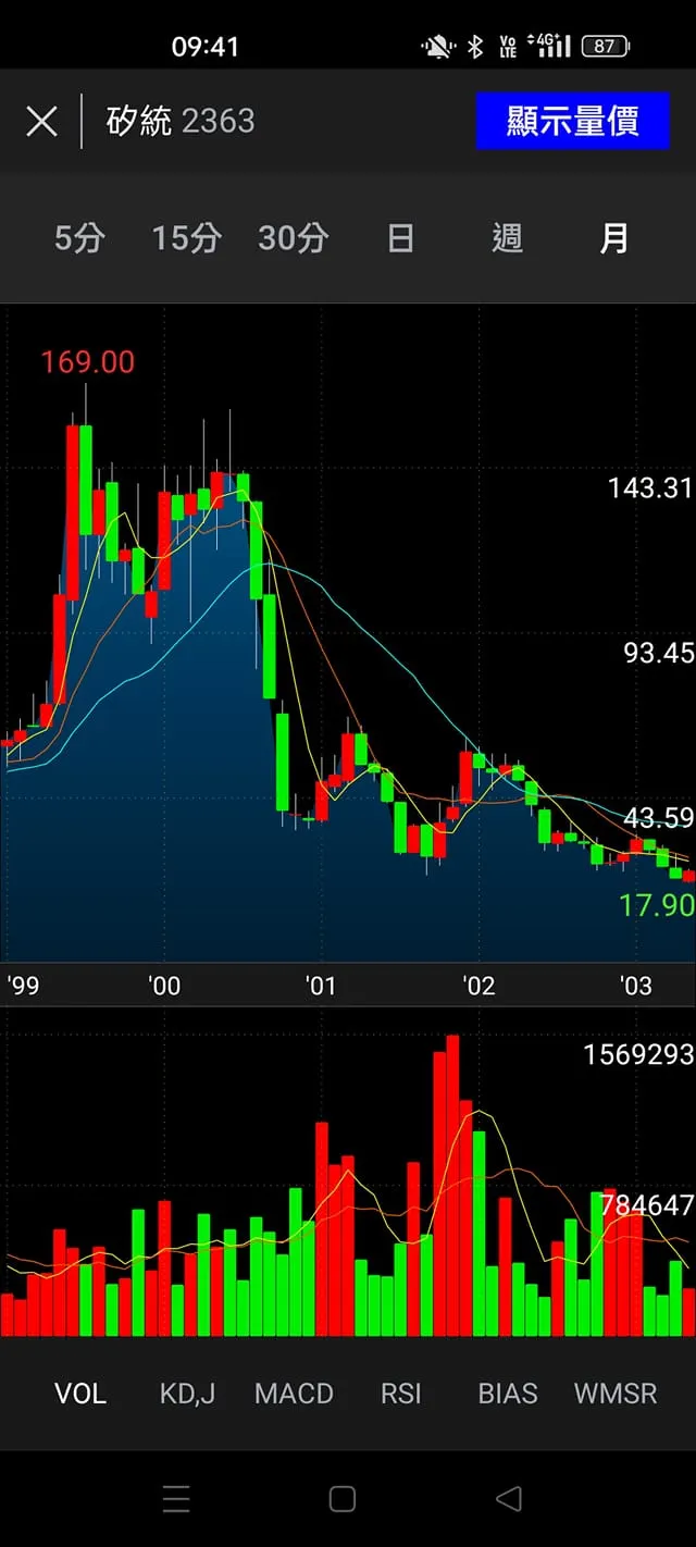 vocus|新世代的創作平台