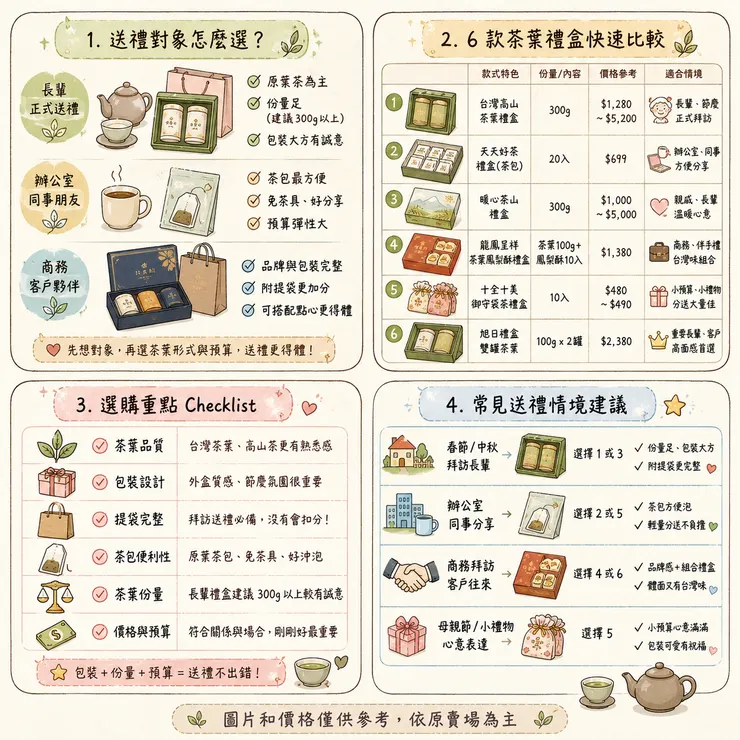 【茶葉禮盒推薦】2026 長輩、商務、節慶怎麼送?🍵 Dcard、Threads 激推 6 款台灣茶伴手禮比較