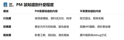 【PM日常】從「非同步是什麼」開始的跨部門溝通思考