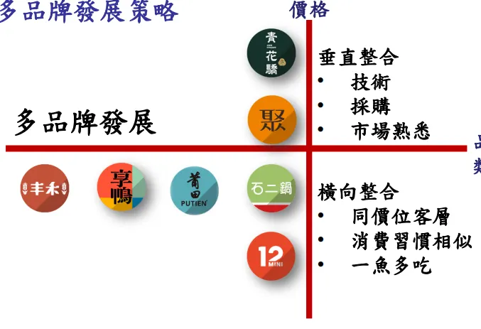 公司發展策略, 來源: 法說會