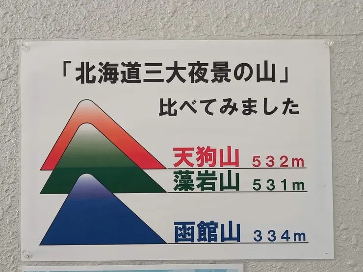 北海道三大夜景，小樽天狗山才是最高的！