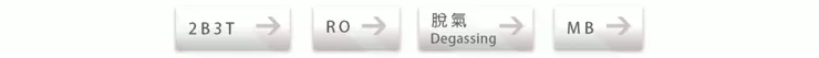 資料來源:金棠科技