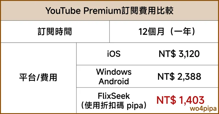 vocus|新世代的創作平台