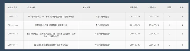 我就不貼網址了，我認為你們也沒有興趣去看。