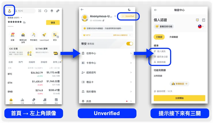 幣安交易所 KYC 實名驗證