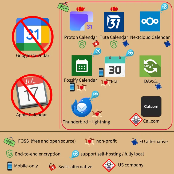 Google 日曆替代品