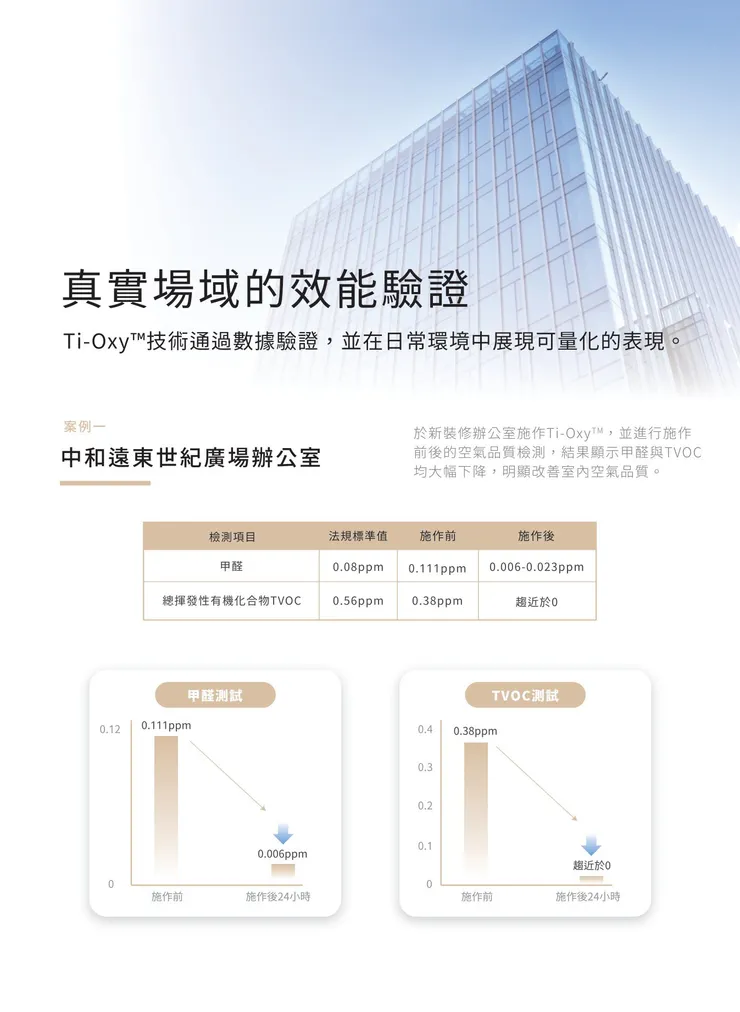 甲醛去除實際案例