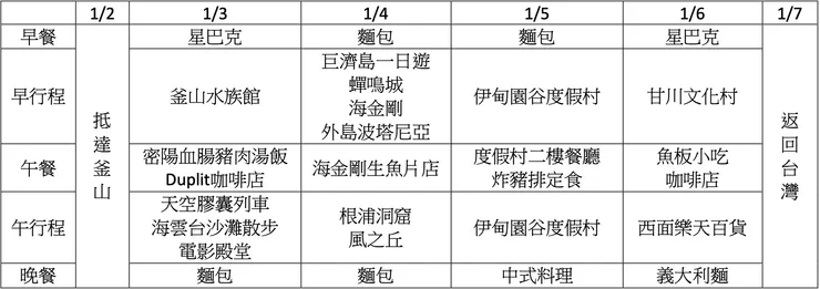 釜山6天5夜行程表