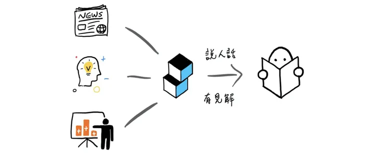 vocus｜新世代的創作平台