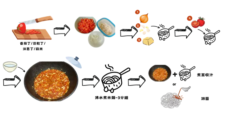 番茄控立刻動手做起來~! 