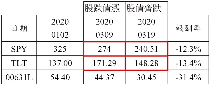 圖片來源：作者自製