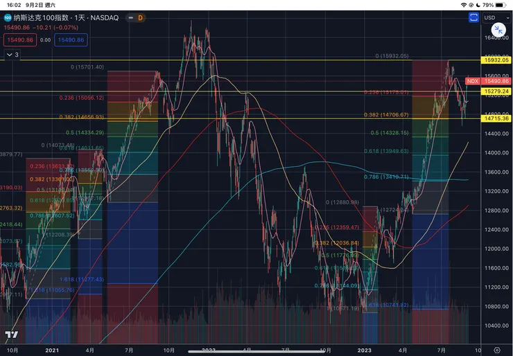 那只一百日線2020-2023